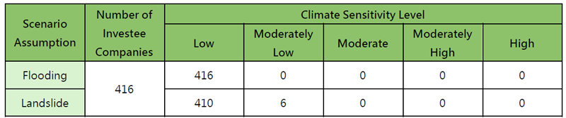ClimateAndNatureRiskManagement