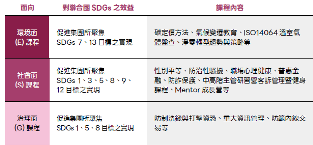 責任投資規範